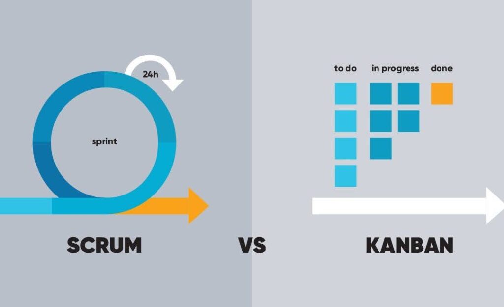 Scum vs Kanban